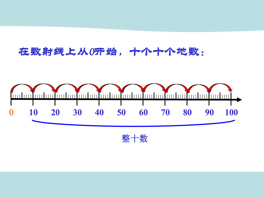 一年级下册数学认识100沪教版课件4.ppt_第2页