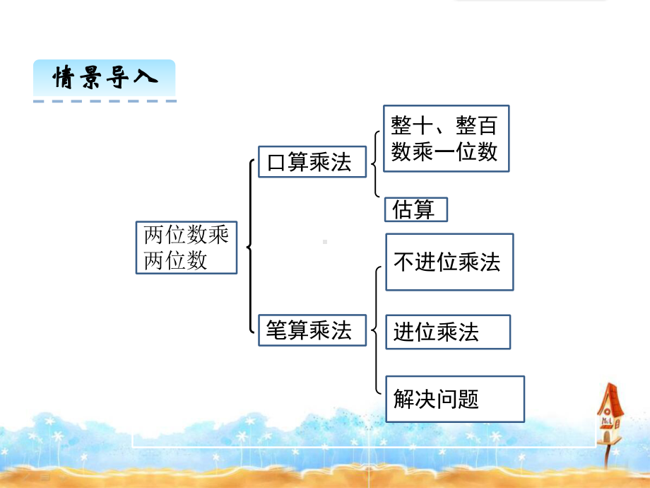 三年级下册《第4单元 两位数乘两位数》整理和复习课件.ppt_第3页