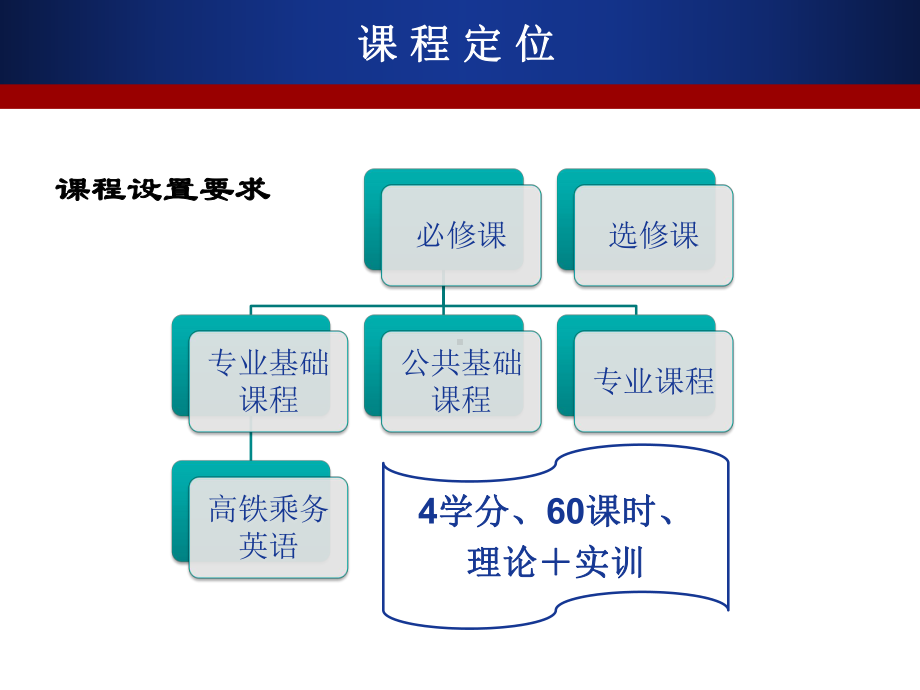 1高铁客运站之售票作业课件.ppt_第3页