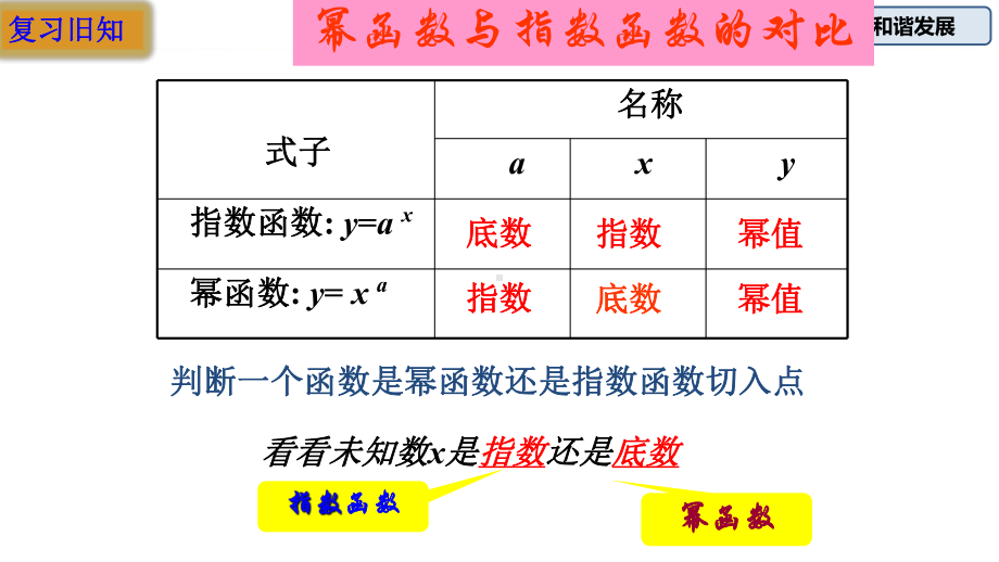 422指数函数的图象和性质(第2课时)（新教材）人教A版高中数学必修第一册课件.pptx_第3页