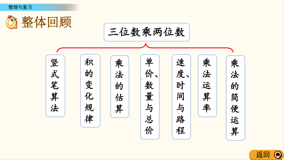 冀教版四年级数学下册39 整理与复习(优质课件).pptx_第2页