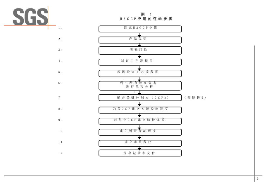 HACCP原理及应用培训教材课件.pptx_第3页