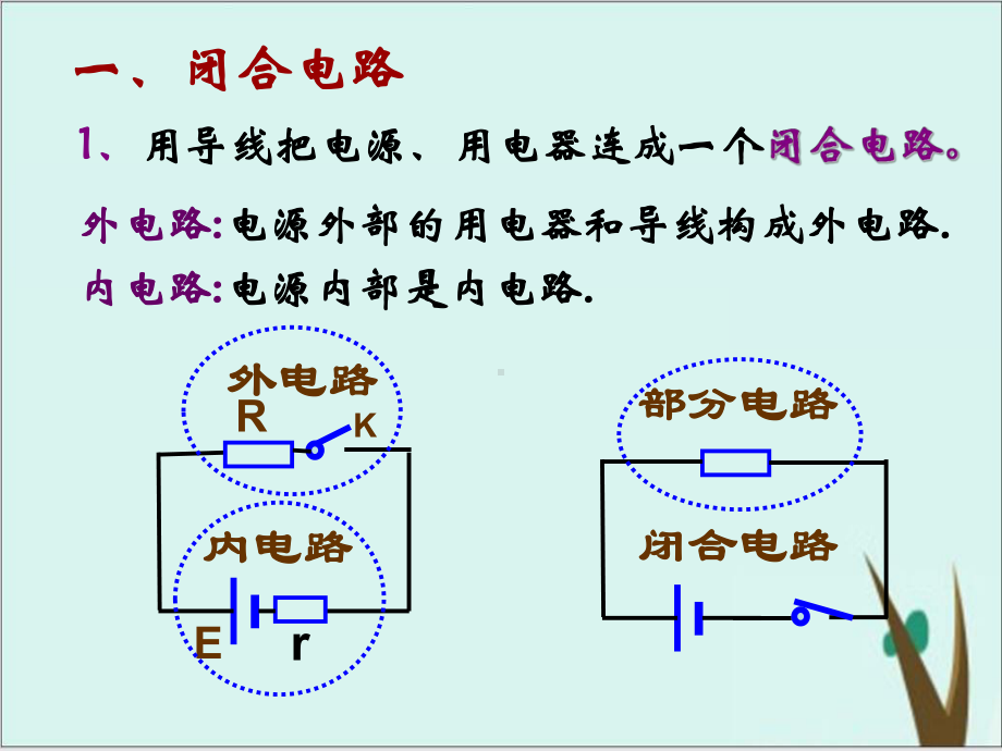 《欧姆定律》初中人教版1课件.ppt_第3页