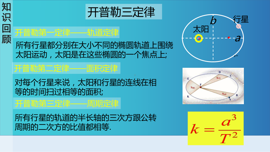 人教版新教材《万有引力定律》2课件.pptx_第2页