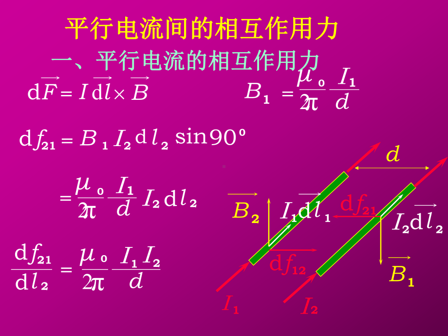 2020年高中物理竞赛辅导课件(电磁学)平行电流间的相互作用力.ppt_第2页