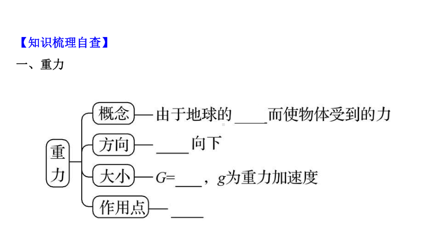 2021届高考物理二轮复习课件：第二章 第1讲 重力 弹力 摩擦力.ppt_第3页