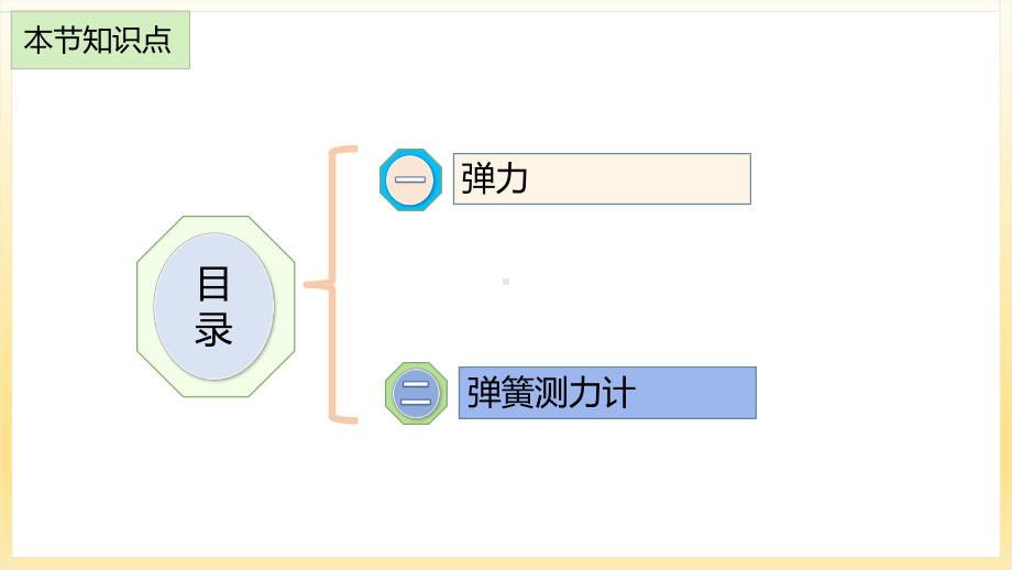 初中物理人教版八年级下册72弹力课件.pptx_第2页