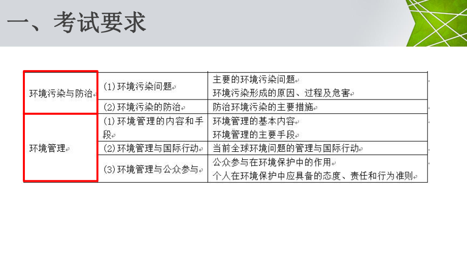 2020高考地理总复习之环境保护3课件.pptx_第2页