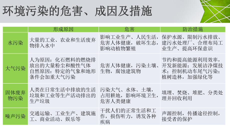 2020高考地理总复习之环境保护3课件.pptx_第3页