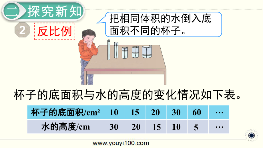 六年级下册数学《反比例》课件.pptx_第3页