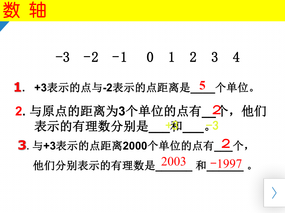 人教版七年级上学期期中复习数学课件.pptx_第3页