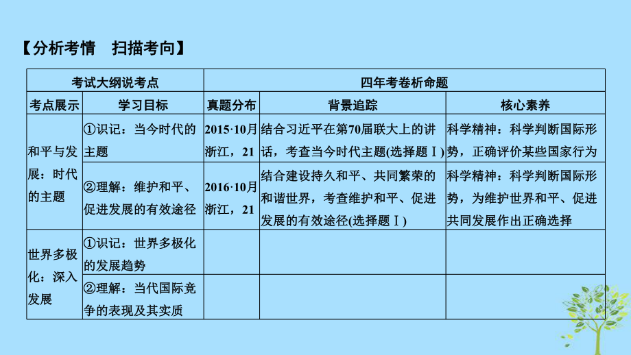 (浙江选考)2020版高考政治一轮复习政治生活第四单元当代国际社会第十九课时维护世界和平促进共同发展课件.ppt_第2页