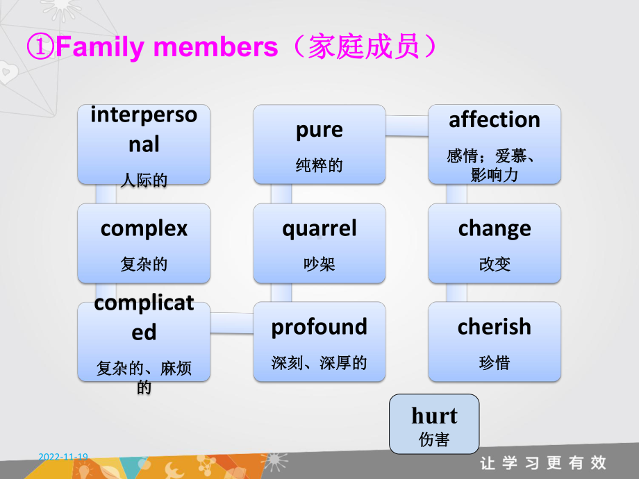 2020届译林版高考英语考纲词汇讲义课件： 人际关系.ppt_第3页