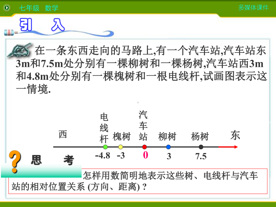 人教版七年级(上)2-数轴课件 公开课.ppt_第3页