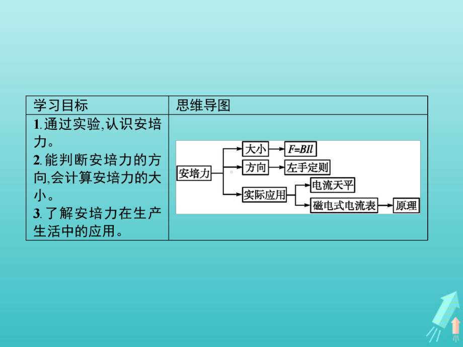 2020-2021学年新教材高中物理第一章安培力与洛伦兹力1磁吃通电导线的作用力课件新人教版选择性必修第二册.pptx_第2页