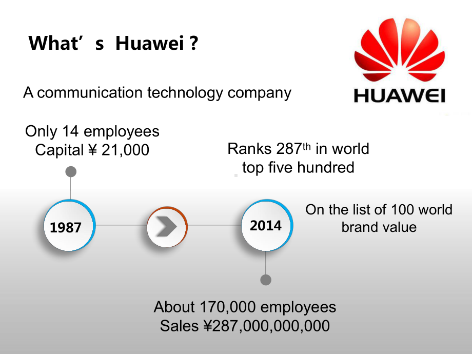 企业文化英文版课件整理 .ppt_第2页