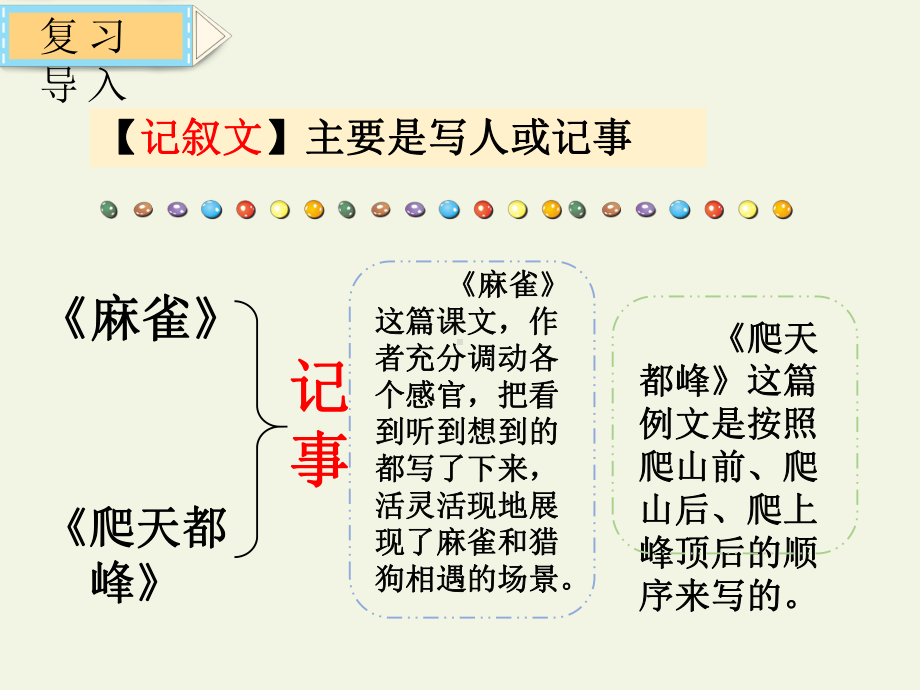 人教版统编四年级语文上册第五单元《习作：生活万花筒》课件.ppt_第3页