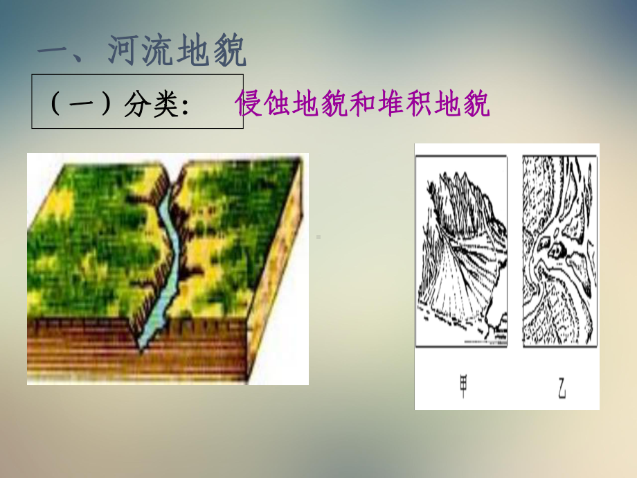 人教版高一地理必修一 河流地貌的发育课件.ppt_第2页