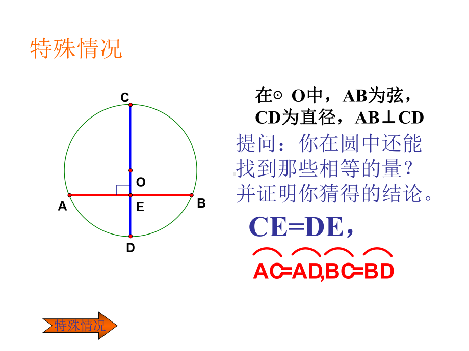 33垂径定理(共12 公开课一等奖课件) 大赛获奖精美课件 公开课一等奖课件.ppt_第3页