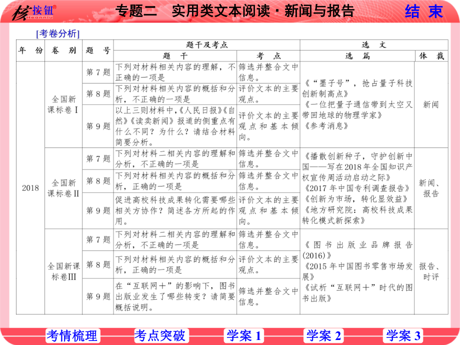 2020高考高三语文总复习课件专题二实用类文本阅读新闻与报告.ppt_第3页