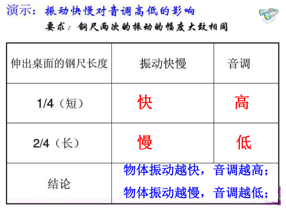 人教版物理《声音的特性》课件1.ppt_第3页