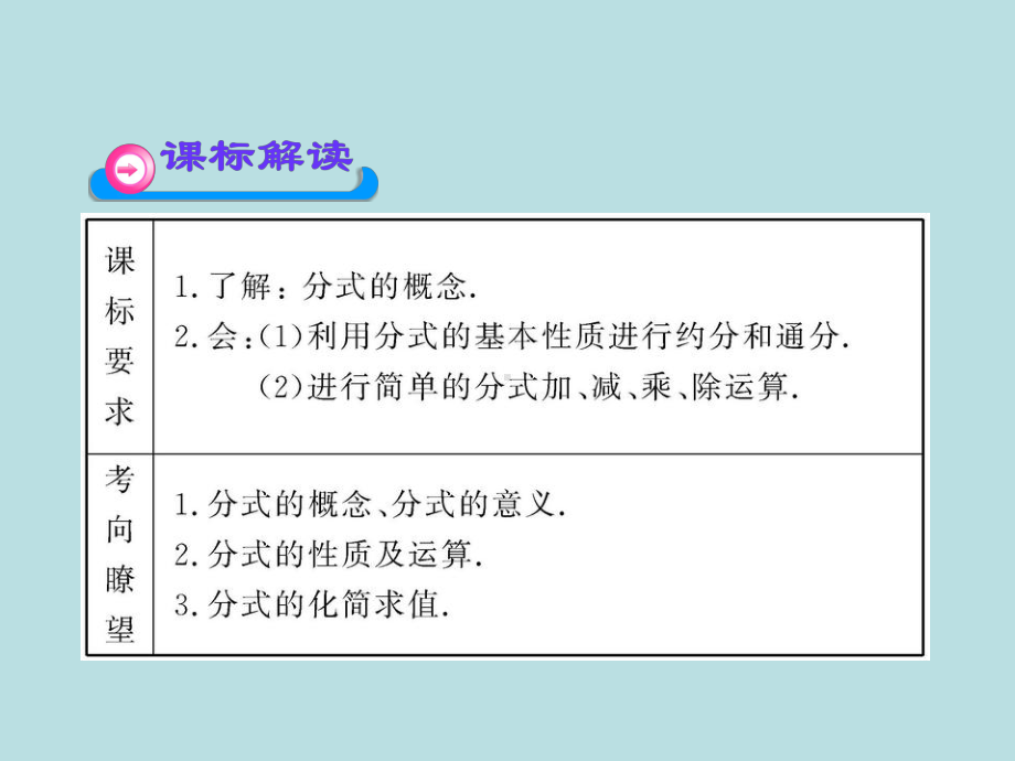 中考数学分式专题复习课件.pptx_第3页