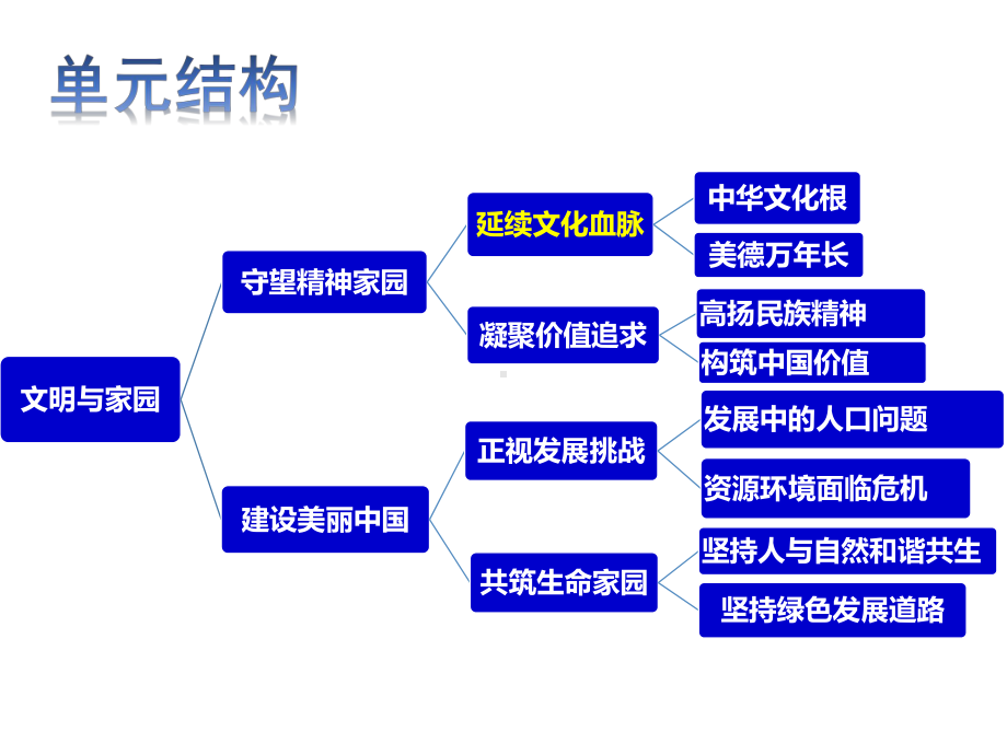 《延续文化血脉》课件部编版2.pptx_第3页