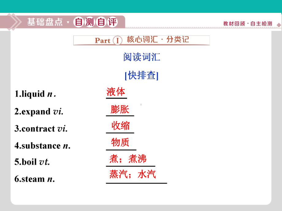 2020版高考英语外研版新探究大一轮复习课件必修1 Module 5 A Lesson in a Lab.ppt_第2页