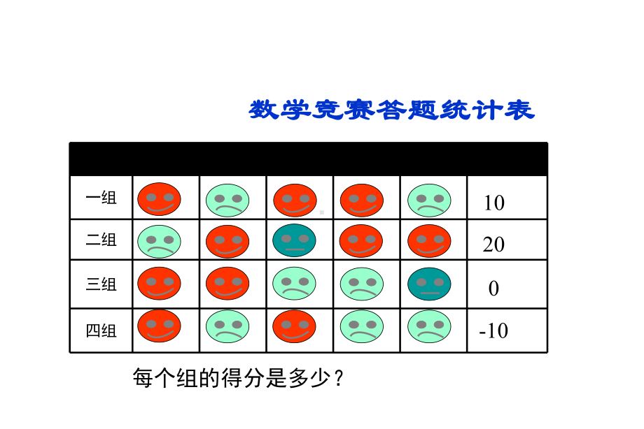 12 有理数 复习课件(新人教版七年级上).ppt_第3页