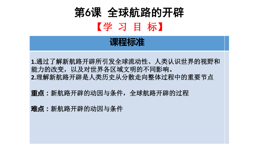 人教统编版必修中外历史纲要下第3单元第6课全球航路的开辟课件.pptx_第3页