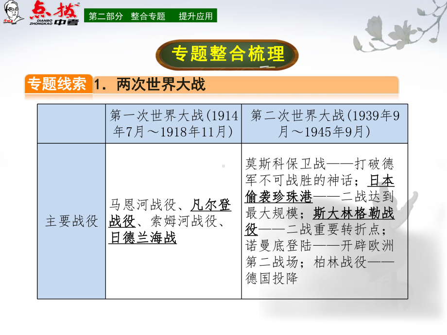 专题十 世界格局的演变课件.ppt_第3页