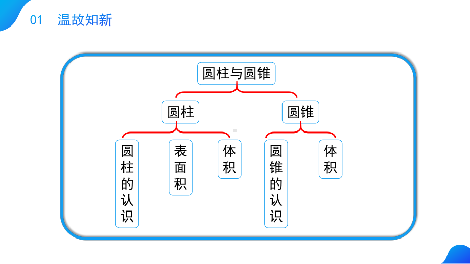 人教版六年级数学下册《圆柱与圆锥》课件.pptx_第2页