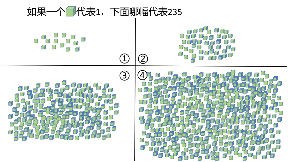 千以内数的认识课件.pptx_第3页