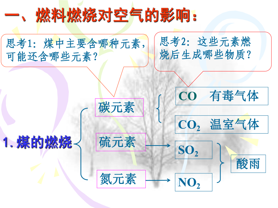 《使用燃料对环境的影响》上课课件.ppt_第2页