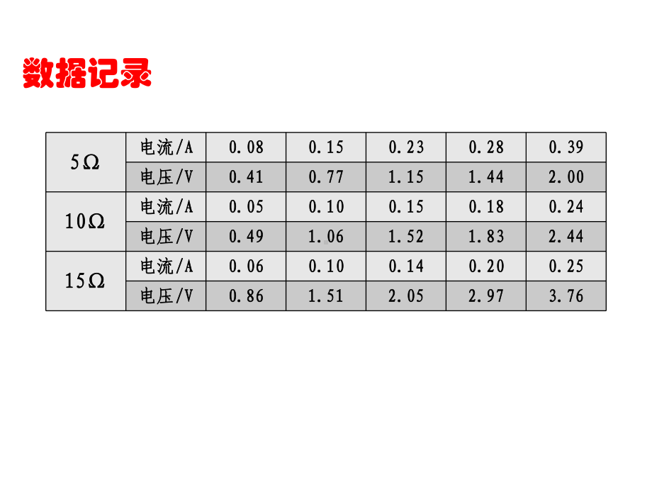 人教版 高二物理 选修3 1 第二章：23欧姆定律课件.ppt_第3页