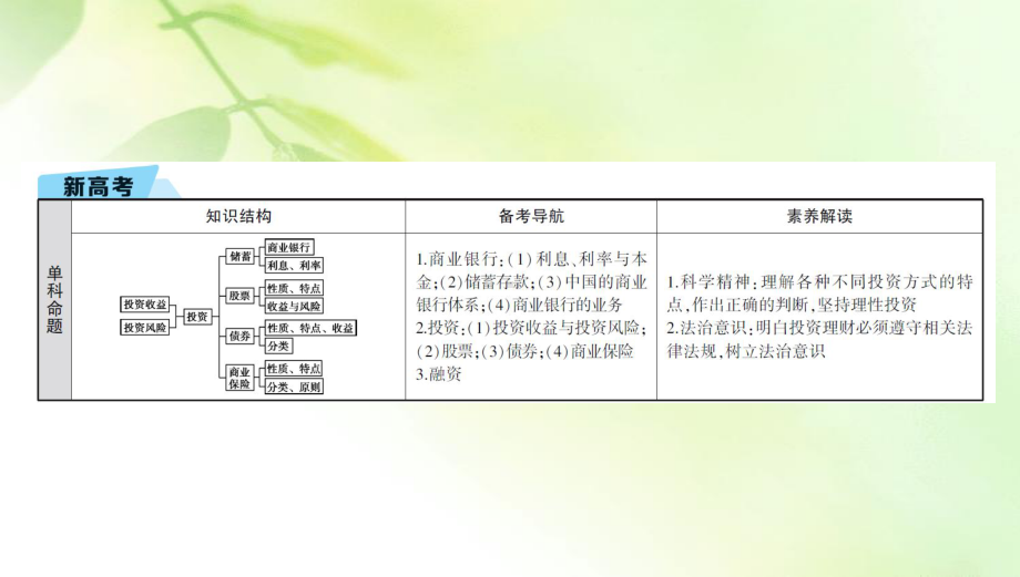 2021新高考1版政治一轮复习课件：第二单元 第6课时 投资理财的选择.ppt_第2页