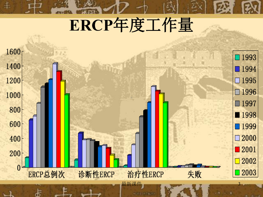 ERCP术后并发症及其防治课件.ppt_第3页