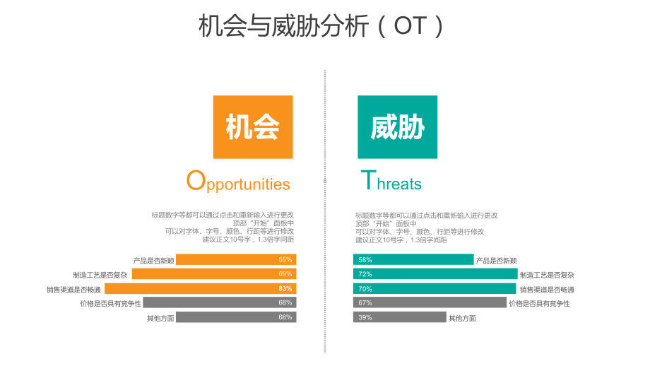 商务多色可视化图表集模板1课件.pptx_第3页