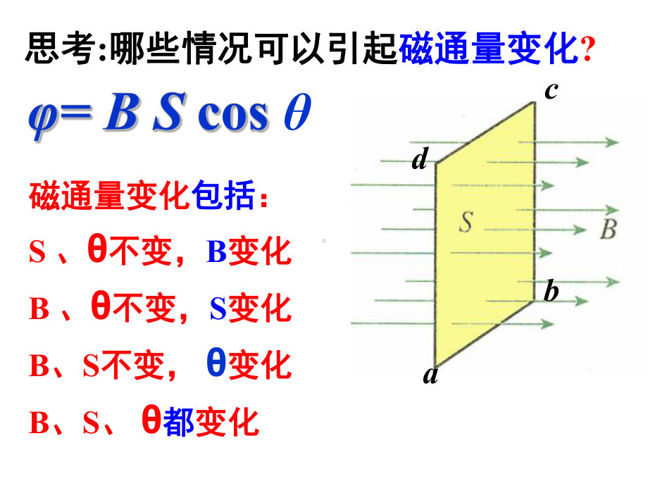 人教版高中物理选修3 2课件：42探究电磁感应的产生条件.ppt_第3页