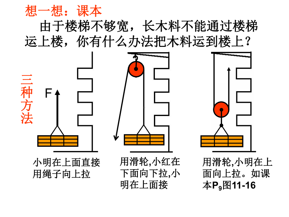 112 滑轮(第一课时)最新课件 (苏科版九年级上册).ppt_第1页