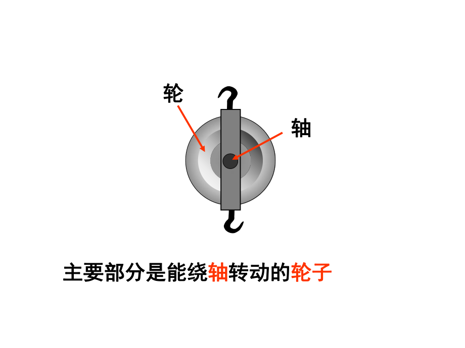 112 滑轮(第一课时)最新课件 (苏科版九年级上册).ppt_第2页