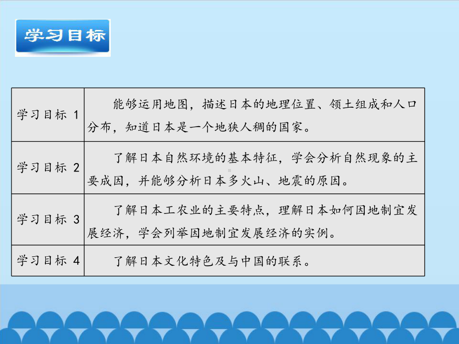 中图版初中初二八年级下册地理：日本-课件1.pptx_第3页