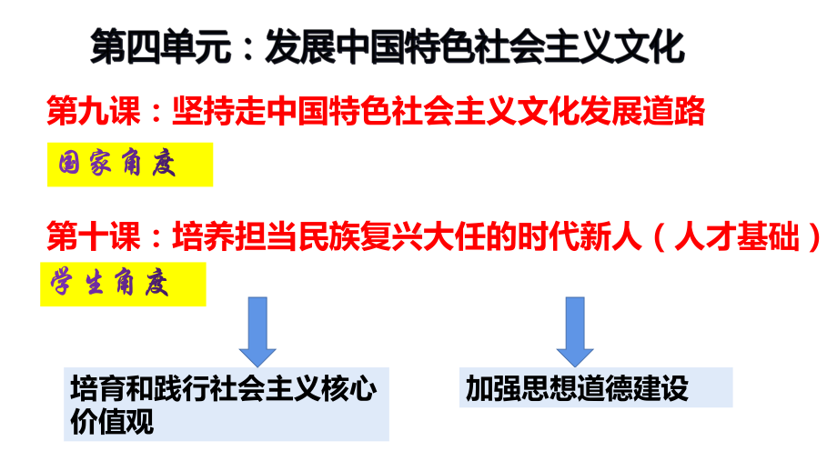 人教版高中政治必修三培育和践行社会主义核心价值观课件.pptx_第1页