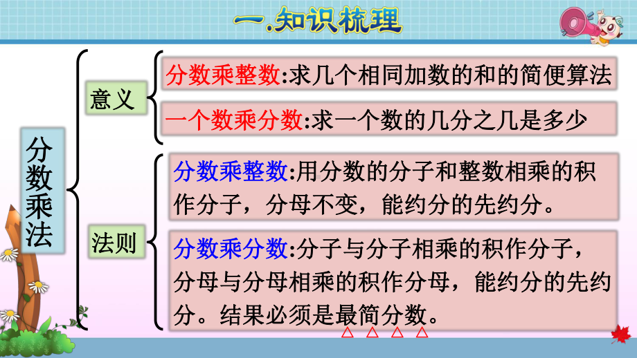 六年级数学上册《期末总复习课件》.pptx_第2页