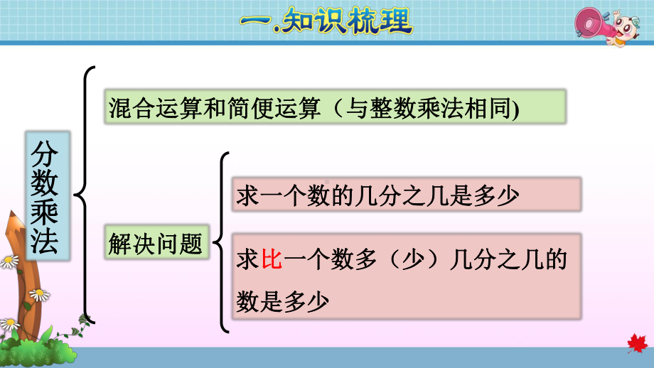 六年级数学上册《期末总复习课件》.pptx_第3页