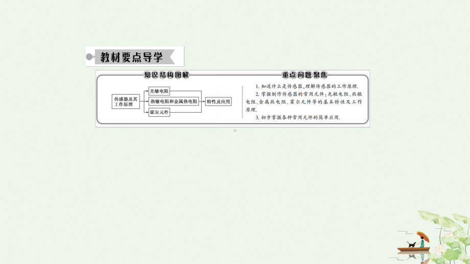 [人教版]认识传感器优秀课件1.ppt_第3页