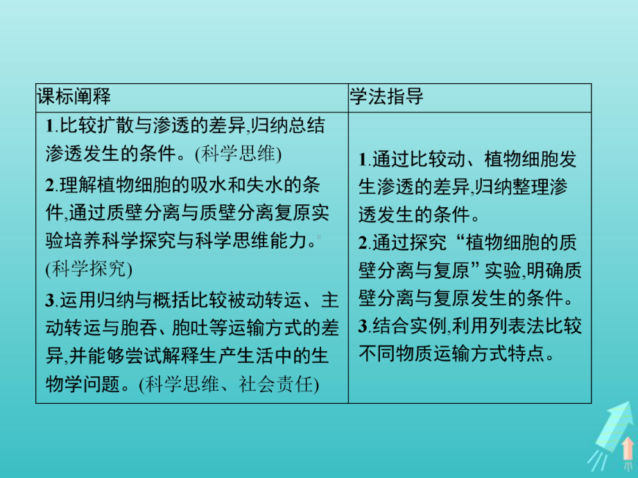 2021学年高中生物第三章细胞的代谢第三节物质通过多种方式出入细胞课件浙科版必修一.pptx_第2页