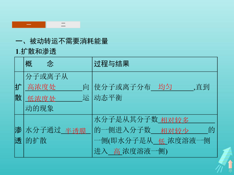 2021学年高中生物第三章细胞的代谢第三节物质通过多种方式出入细胞课件浙科版必修一.pptx_第3页