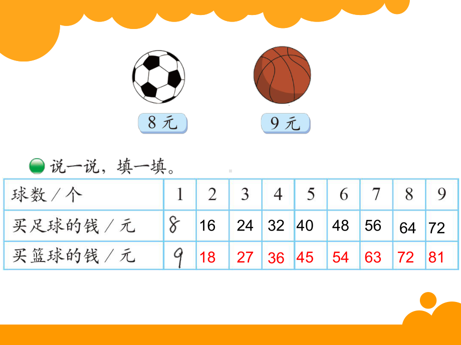 买球(8、9的乘法口诀)优秀课件.pptx_第2页