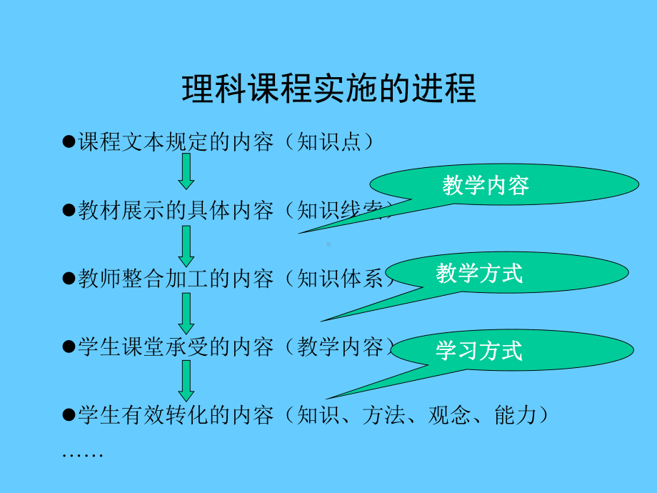 理科课堂的优质教学研究学习培训模板课件.ppt_第3页